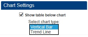 Chart Settings